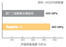 牙科压铸系统专用二硅酸锂玻璃陶瓷